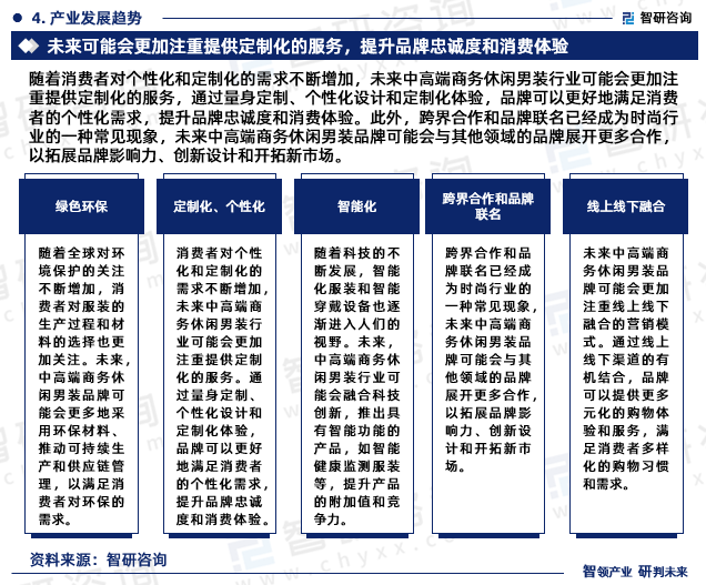 休闲男装行业市场分析研究报告》—智研咨询发布ag旗舰厅客户端《2024版中国中高端商务(图3)