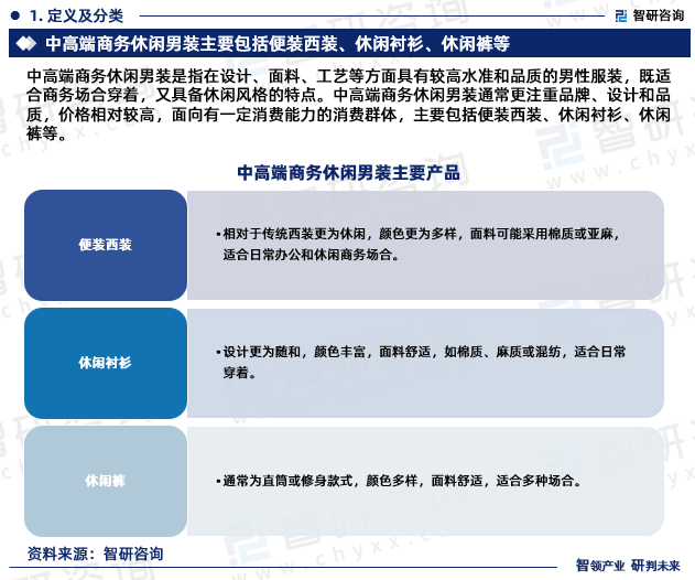 休闲男装行业市场分析研究报告》—智研咨询发布ag旗舰厅客户端《2024版中国中高端商务(图7)